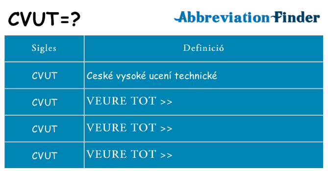 Què representen cvut