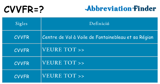 Què representen cvvfr