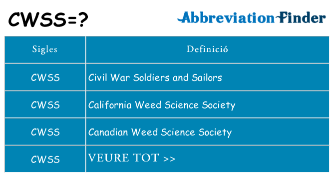 Què representen cwss