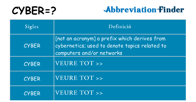 Què representen cyber