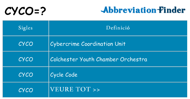 Què representen cyco