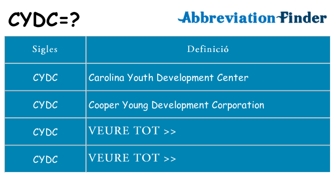 Què representen cydc