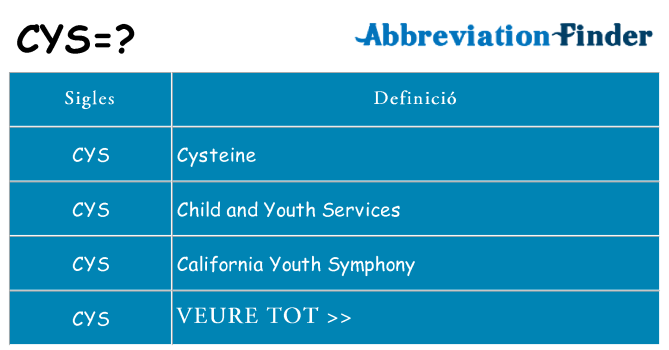 Què representen cys
