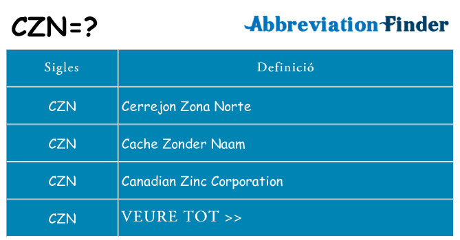 Què representen czn