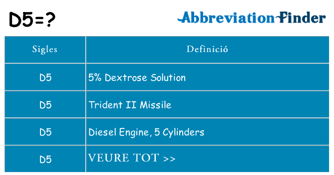 Què representen d5