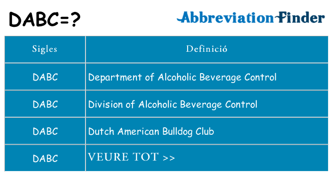 Què representen dabc