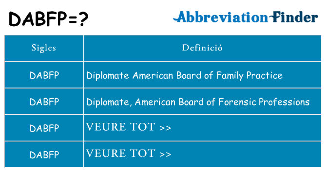Què representen dabfp