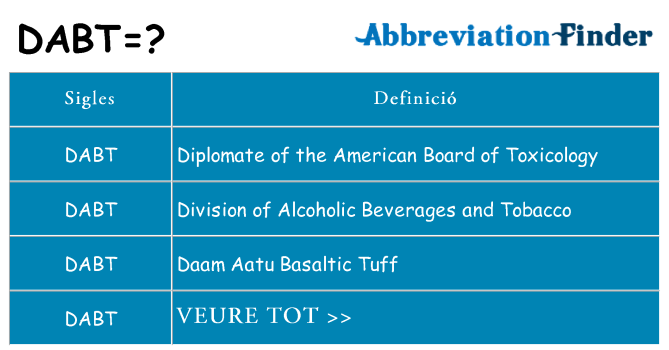 Què representen dabt