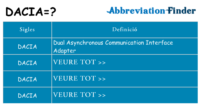 Què representen dacia