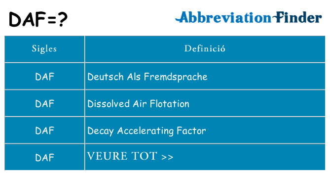 Què representen daf