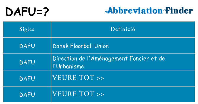 Què representen dafu
