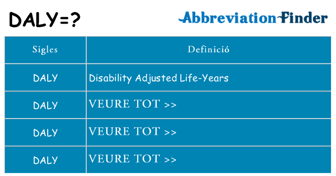 Què representen daly