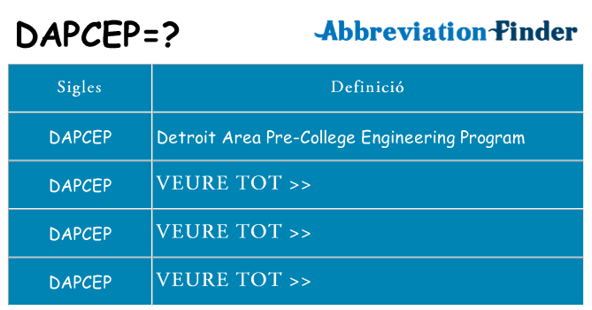 Què representen dapcep