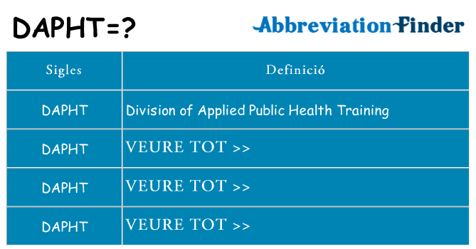 Què representen dapht