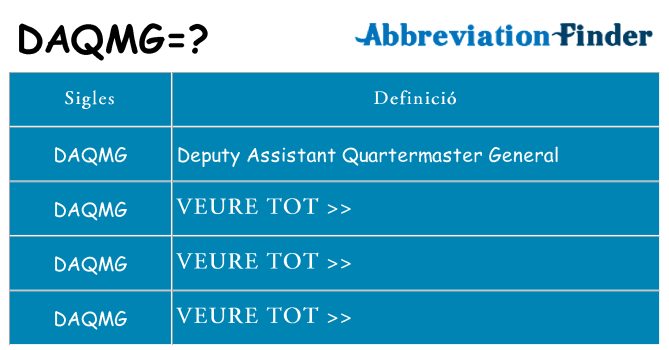 Què representen daqmg