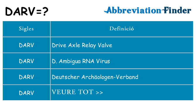 Què representen darv