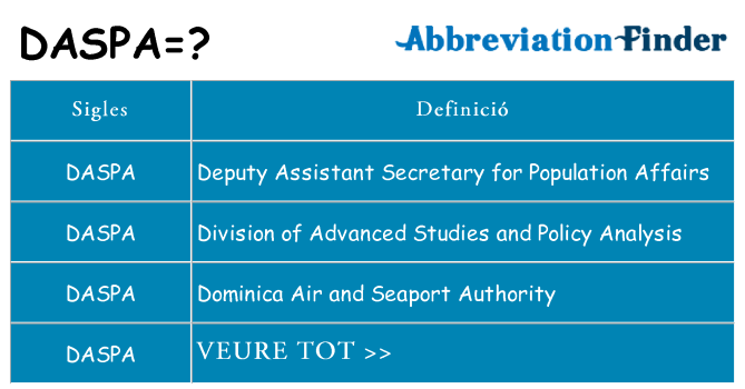 Què representen daspa