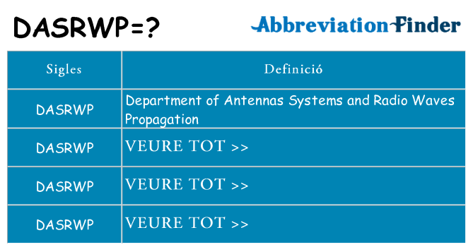 Què representen dasrwp