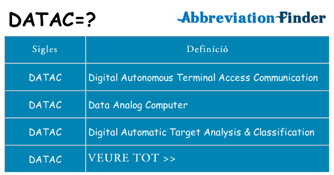 Què representen datac