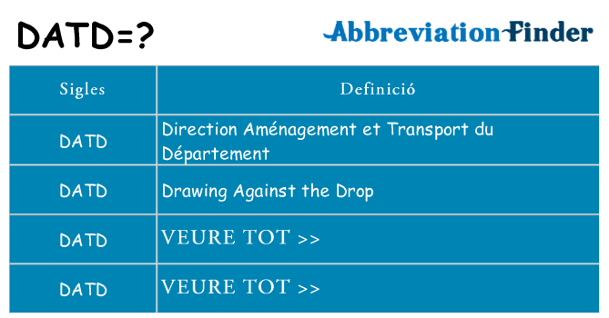 Què representen datd