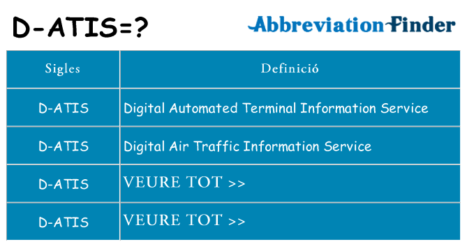 Què representen d-atis