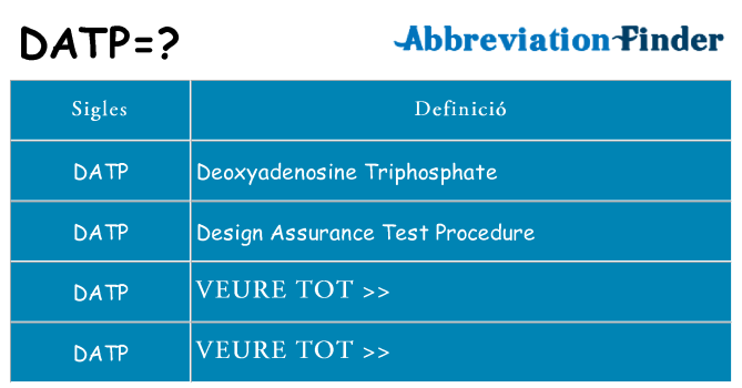 Què representen datp