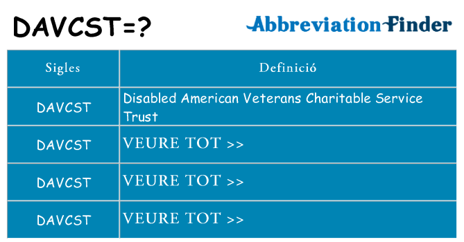 Què representen davcst