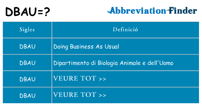 Què representen dbau