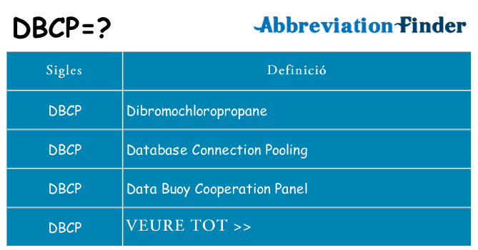 Què representen dbcp
