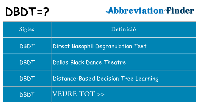 Què representen dbdt