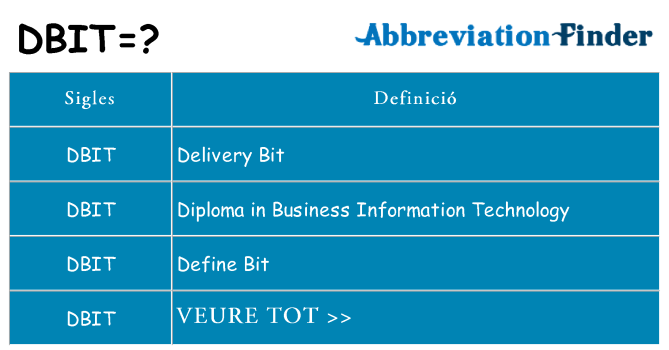 Què representen dbit