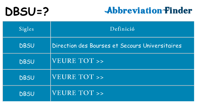 Què representen dbsu