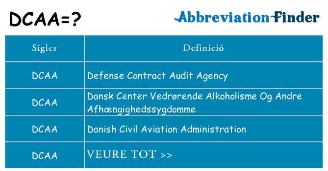 Què representen dcaa