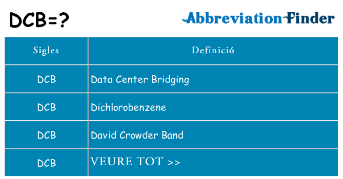 Què representen dcb