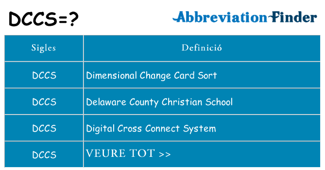 Què representen dccs