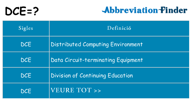 Què representen dce
