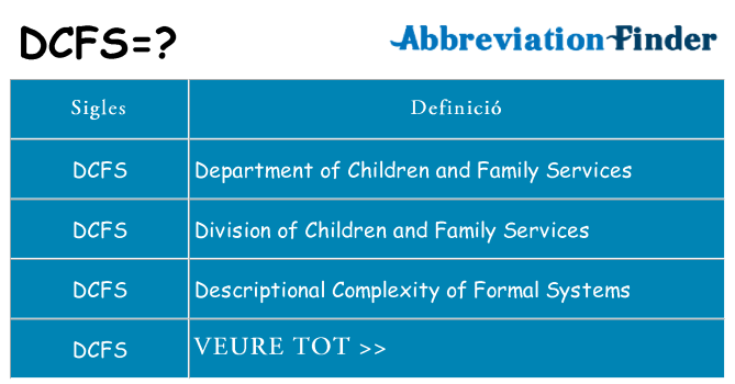 Què representen dcfs