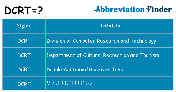 Què representen dcrt