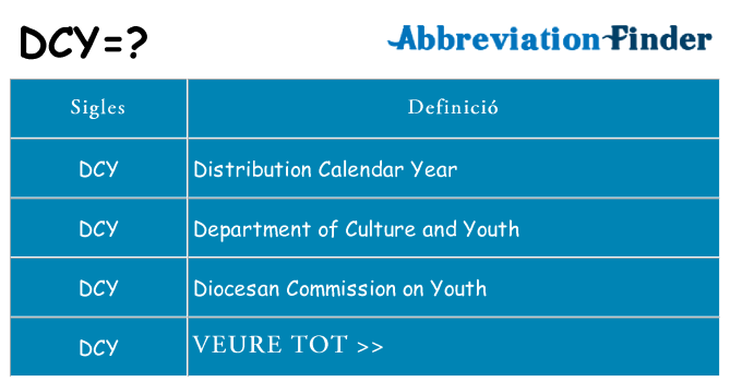 Què representen dcy