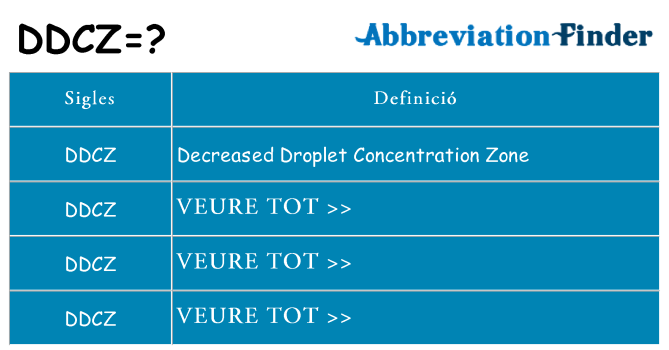 Què representen ddcz