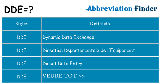 Què representen dde