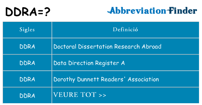 Què representen ddra