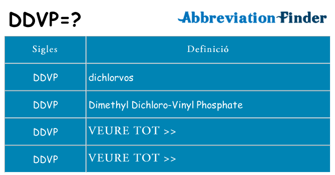 Què representen ddvp