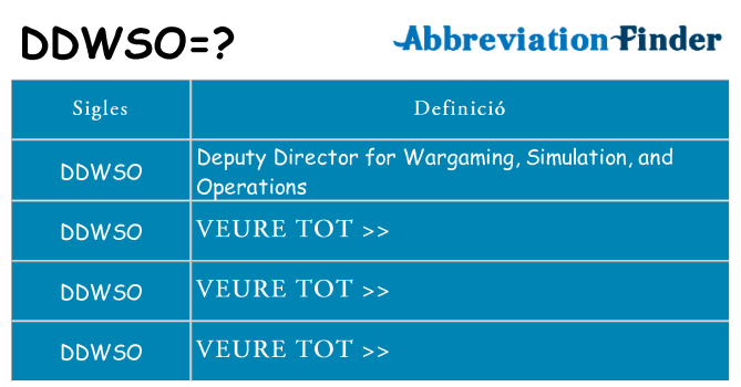 Què representen ddwso