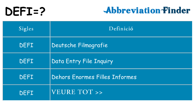 Què representen defi