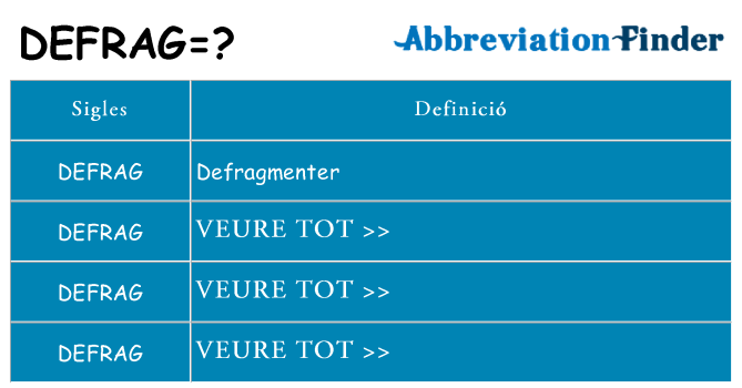 Què representen defrag