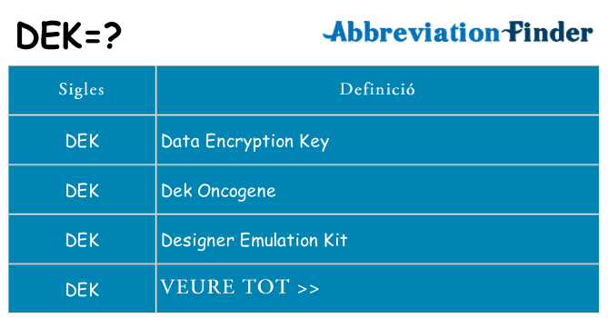 Què representen dek