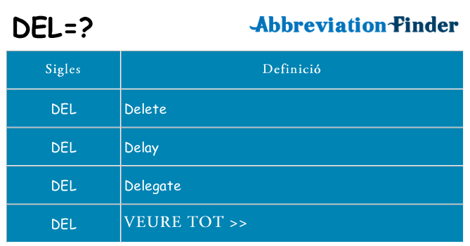 Què representen del