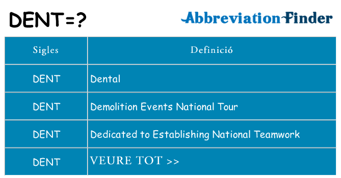 Què representen dent