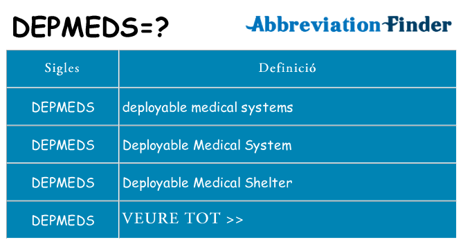 Què representen depmeds